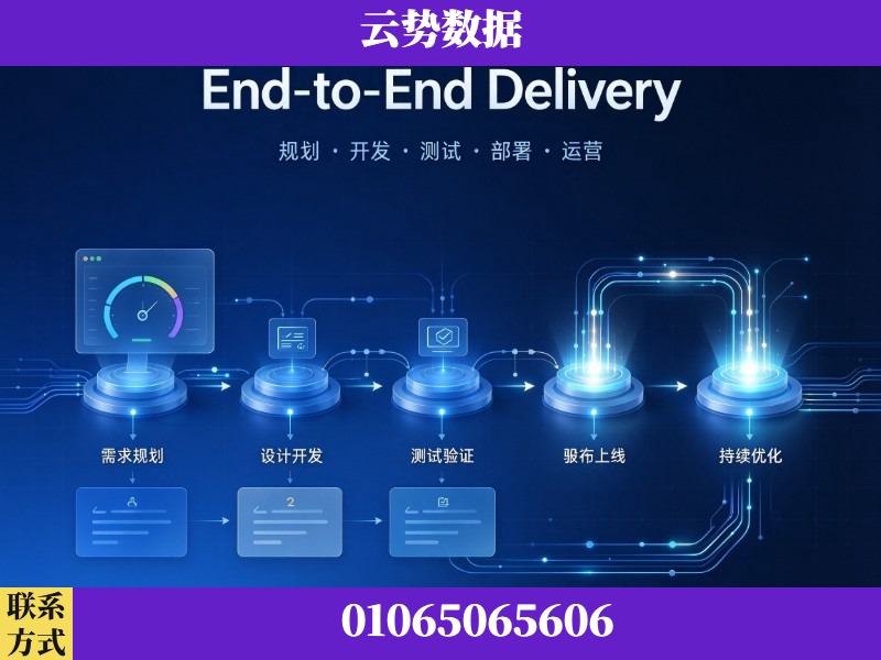 哈密-End-to-End Delivery